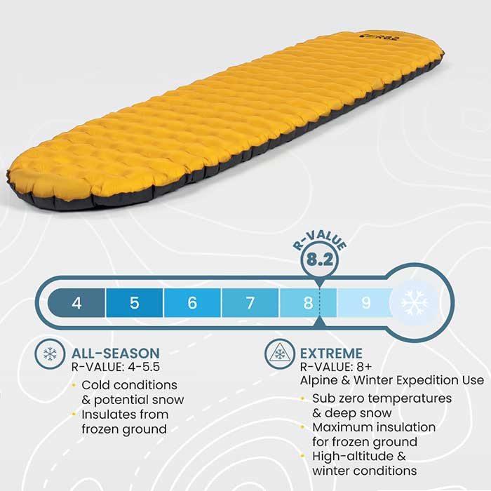 Packaging Technical Detail